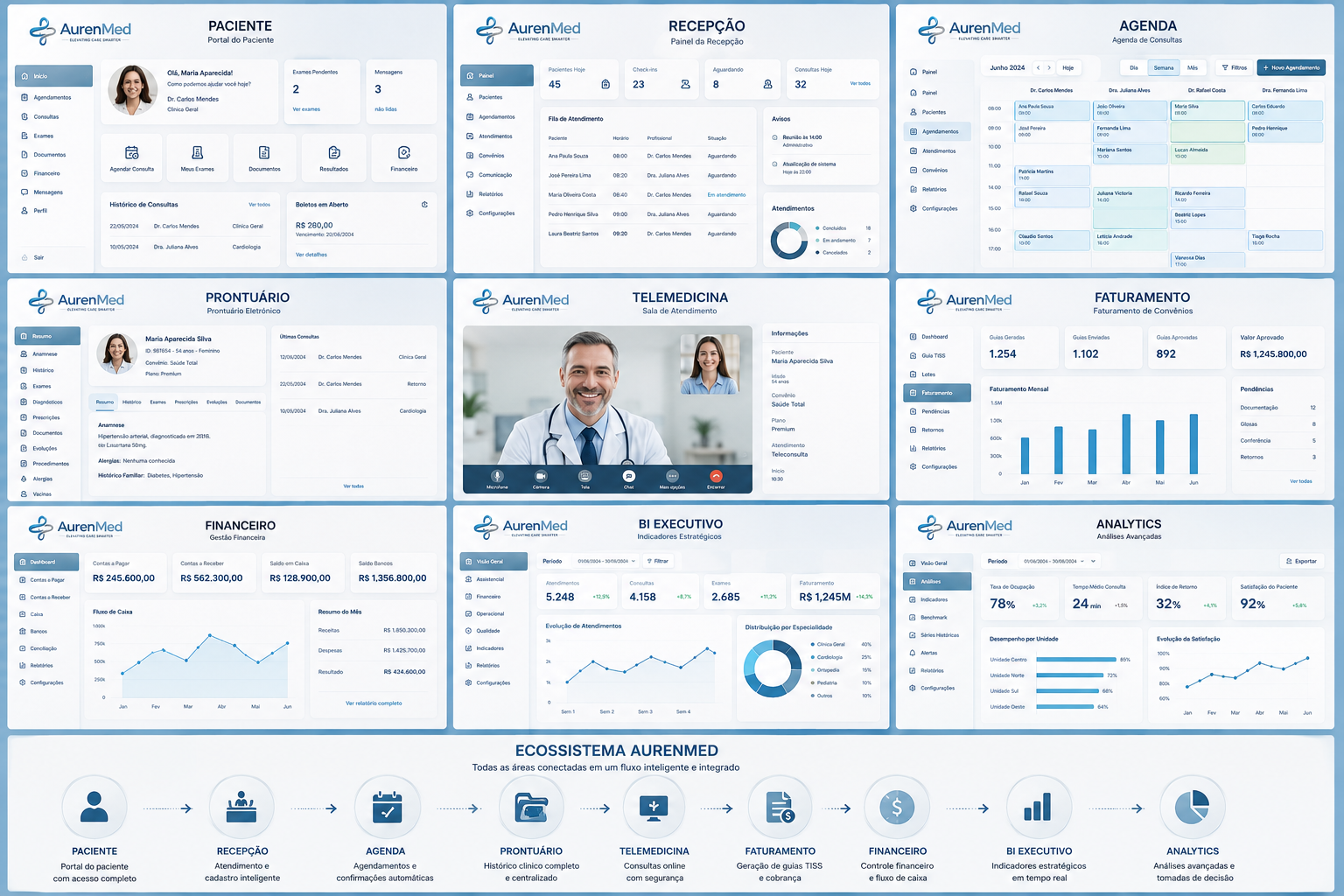 Dashboard AurenMed